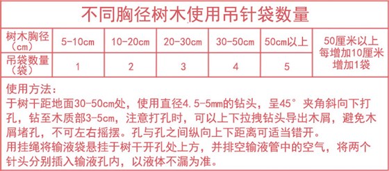 大树营养液母液使用量