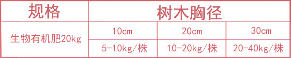 壮美生物有机肥使用量